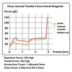 Load image into Gallery viewer, Sunset Tactile Choc Switches